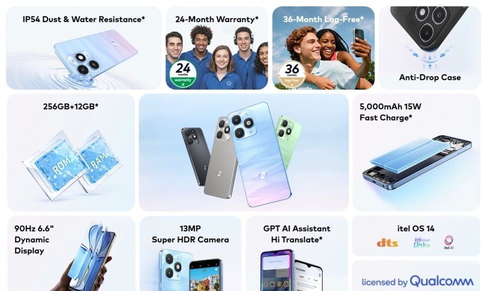 Itel A90